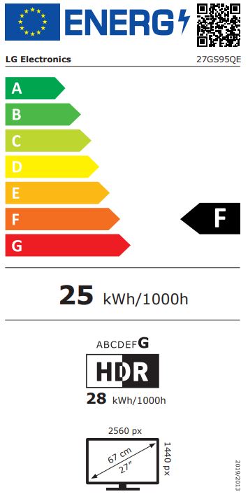 energy label class F