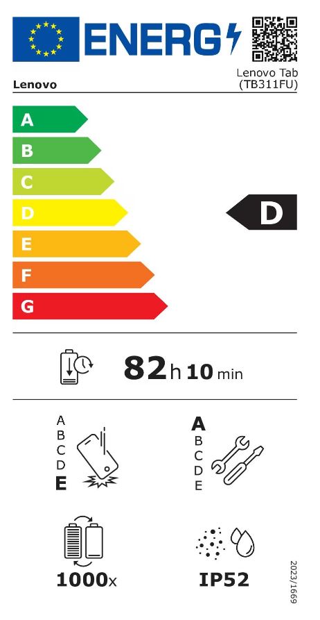 energy label class D