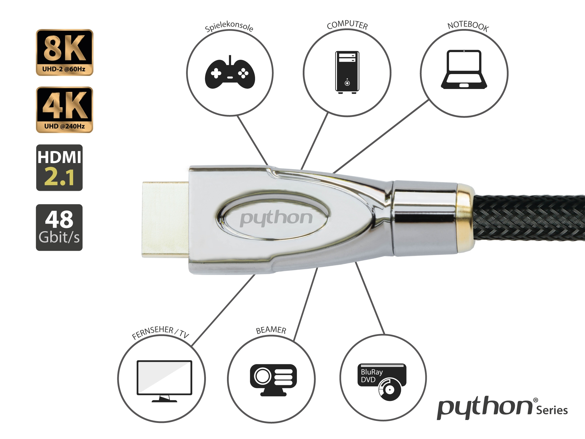 PYTHON GC-M0253 Ultra-High-Speed HDMI 2.1 Kabel 1,5 m Schwarz