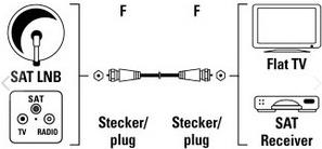 HAMA - HF-Kabel - F-Stecker (S) bis F-Stecker (S) - 1,5m - doppelt abgeschirmtes Koaxialkabel - 85 d