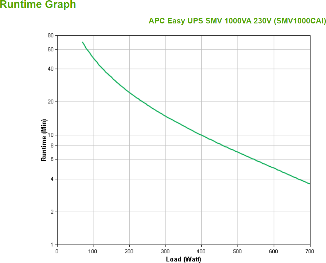 APC Easy UPS SMV SMV1000CAI (SMV1000CAI)
