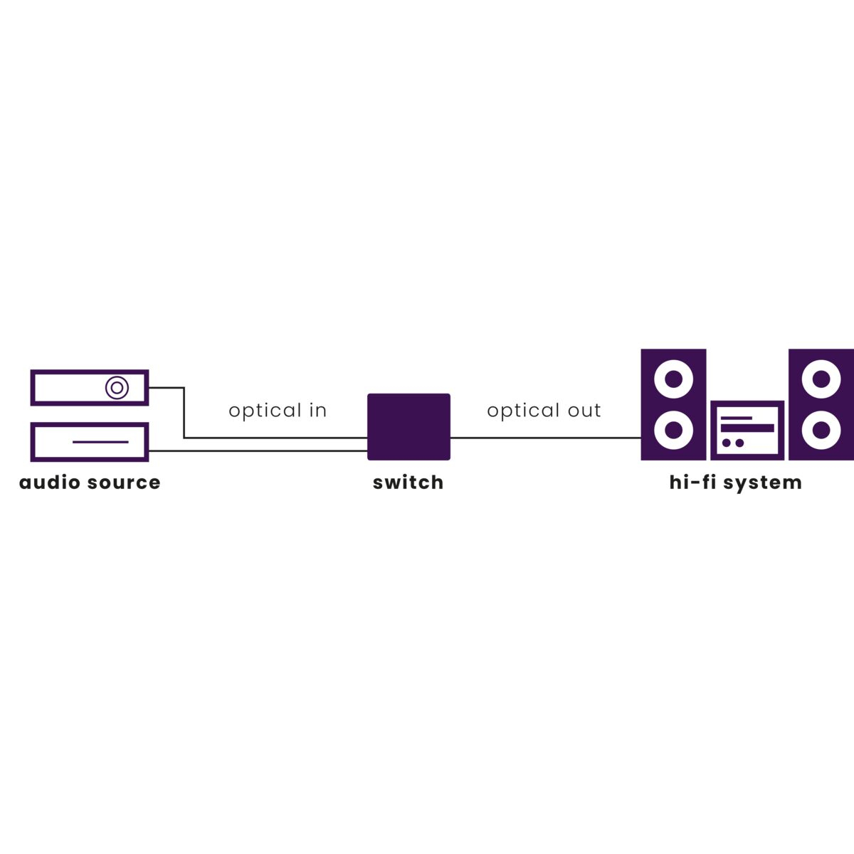 Marmitek Connect TS21 Audio-Switch 2x Toslink Schwarz