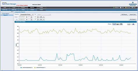 Vertiv Avocent Gold Maintenance and Support (SCNT-1YGLD-PDU25)