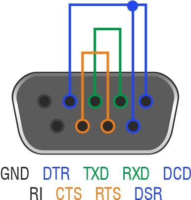 DeLOCK Serieller Anschluss (65843)