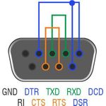 DeLOCK Serieller Anschluss (65843)