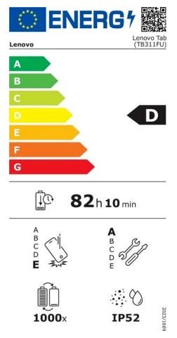 energy label class D