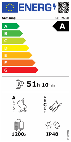 Energieeffizienzklasse A