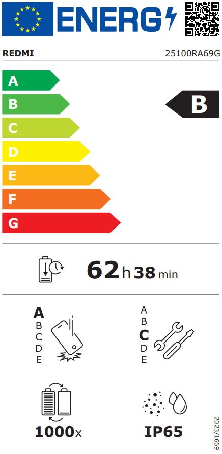 energy label class B