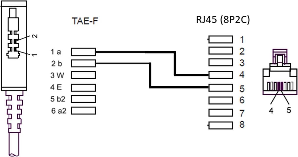 Goobay DSL-/VDSL-Routerkabel (60663)