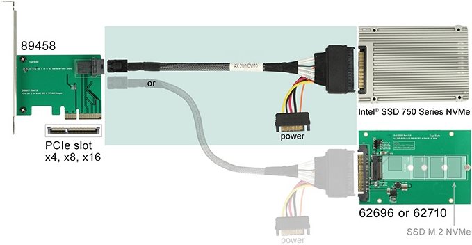 Delock Kabel SFF-8643 Stecker > U.2 SFF-8639 Buchse + SATA Stromanschluss 75 cm (84821)