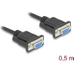 Delock Serielles RS-232-Kabel (86822)