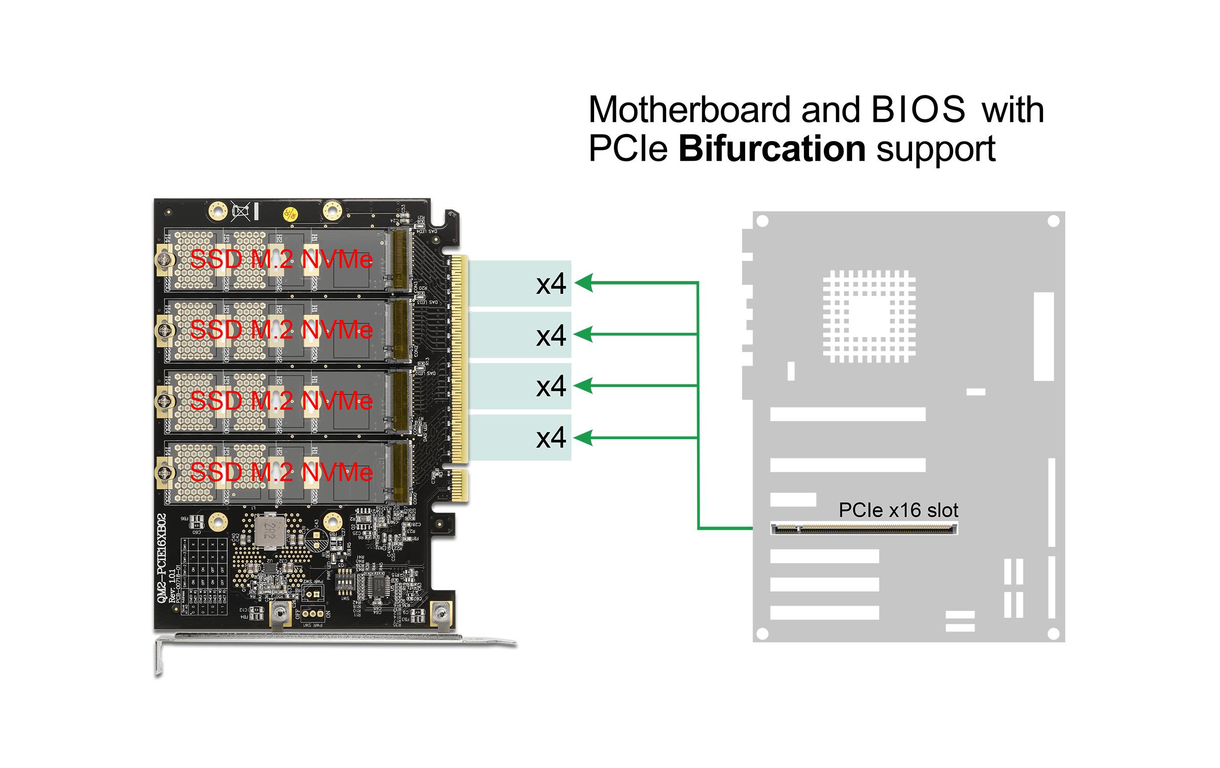 Delock 89017 PCI Express x16 Karte 4x intern M.2 NVMe Key M Bifurcation Schwarz, Silber