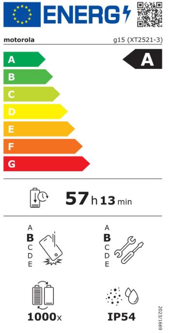 energy label class A