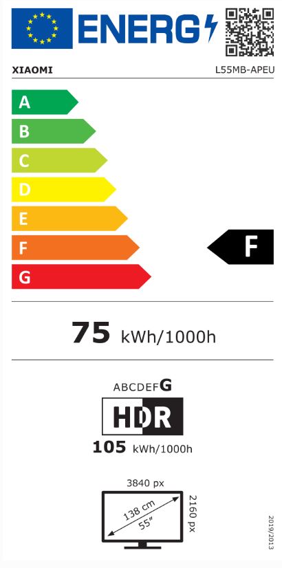 energy label class F