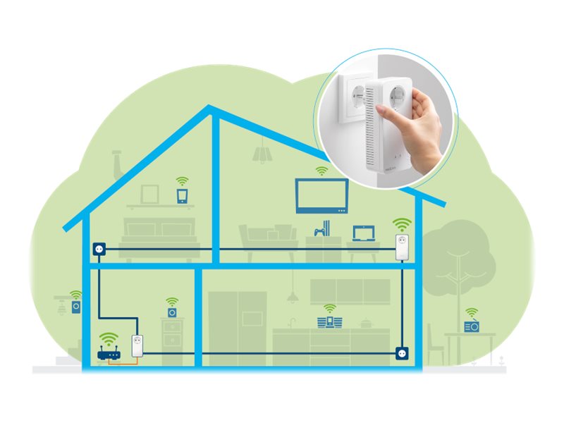 devolo Magic 2 WiFi next Starter Kit PowerLine-Bridge Wi-Fi 5 Weiß