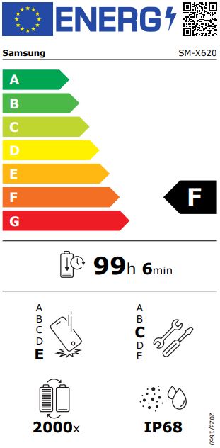 energy label class F