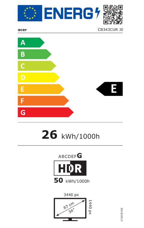 energy label class D