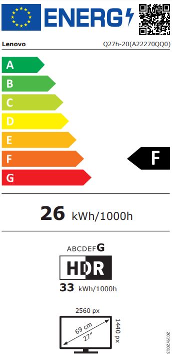 energy label class F