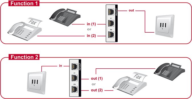 Delock Umschalter RJ11 2 Port manuell bidirektional (87698)