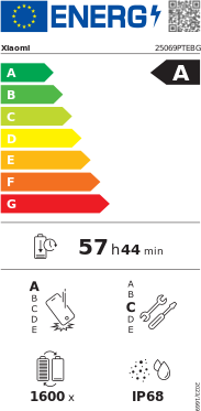 energy label class A