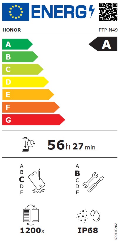 Energieeffizienzklasse A