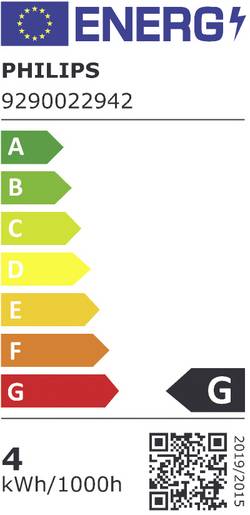 energy label class G