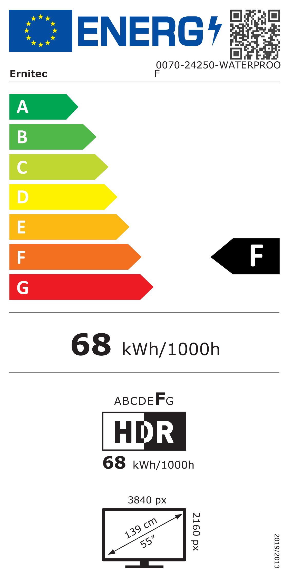 energy label class A