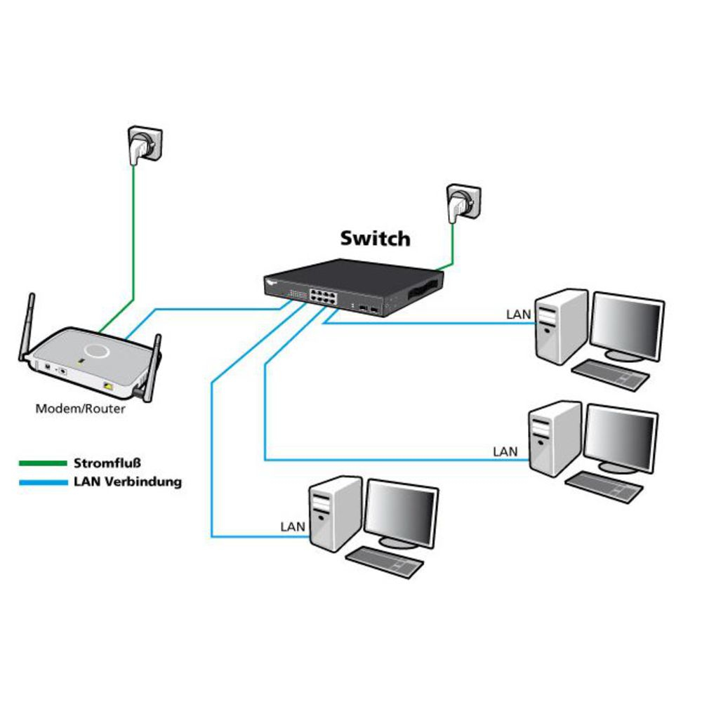 Allnet ALL-SG8324M 24-Port Gigabit Managed Switch Schwarz