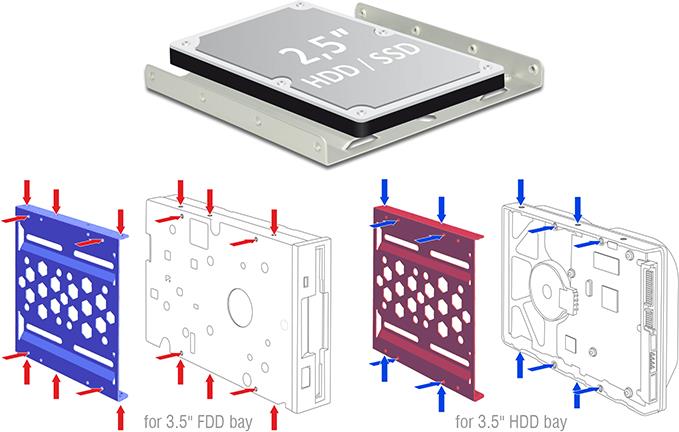 DeLOCK Installation Frame (21291)