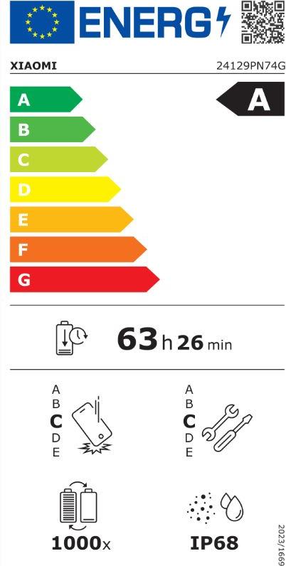 energy label class A