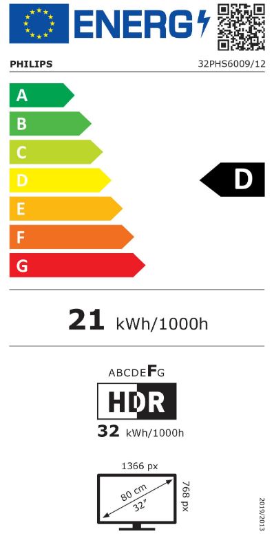 energy label class D