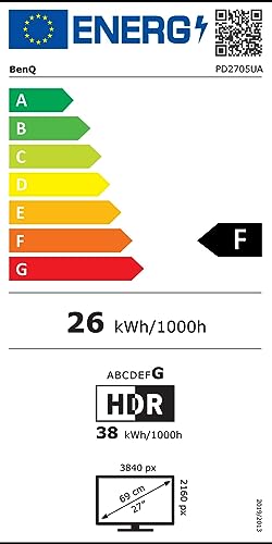 energy label class F