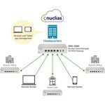 D-Link Nuclias Cloud SD-WAN Gateway, Nuclias Cloud-verwaltetes SD-WAN Gateway, 4x10/100/1000Mbps ports, 2* USB ports, 1 RJ-45 console port, Quad-core CPU, DDR3 2GB memory, Firewall/NAT throughput: 1.8Gbps, IPsec VPN throughput:450Mbps, IPsec Throughput : 450Mbp (DBG-2000)