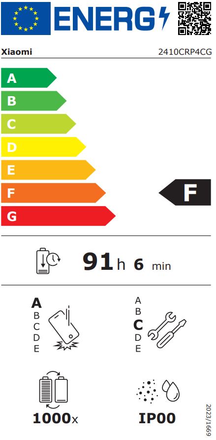 energy label class F