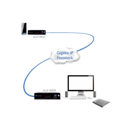Adder AdderLink INFINITY ALIF1002R KVM-Extender