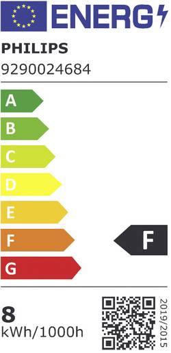 energy label class F