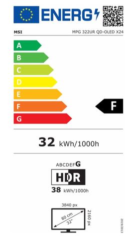 energy label class A