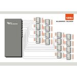 ALLNET MSR Zentrale "ALL5000v2" inkl. 16 Sensor Ports & 48,30cm (19") für IP Gebäude Automation (ALL5000v2)