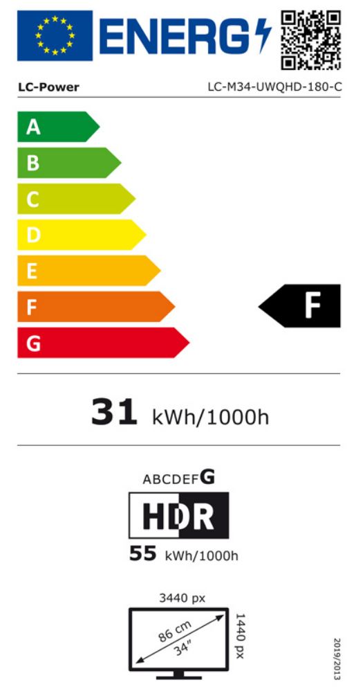 energy label class F