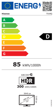 Energieeffizienzklasse D