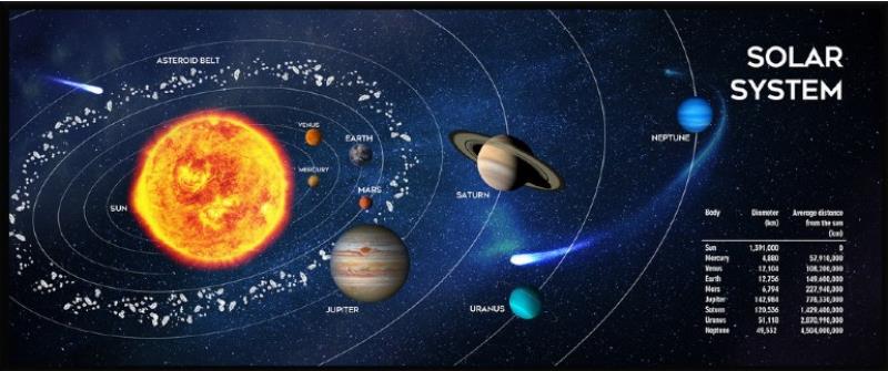 Gembird MP-SOLARSYSTEM-XL-01 Gaming mouse pad extra large"Cosmos" 350 x 900 (MP-SOLARSYSTEM-XL-01)