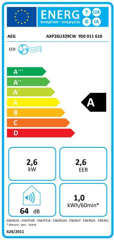 energy label class A