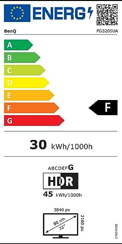 energy label class F