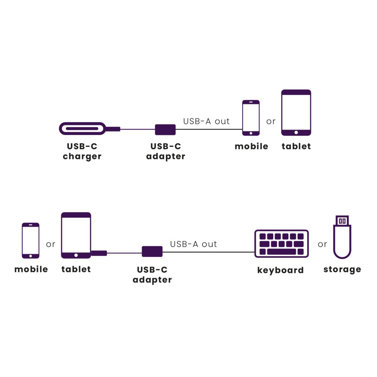 Marmitek 08375 USB-Adapter 0,15 m USB 3.2 Gen 1 USB-C auf USB-A Schwarz - Silber