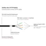 Alcasa 8060-SF003S Netzwerkkabel 0,25 m Cat6a S/FTP (S-STP) Schwarz (8060-SF003S)