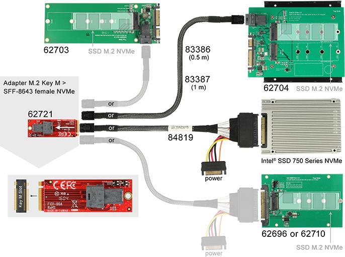 Delock Adapter M.2 Key M > SFF-8643 NVMe 62721