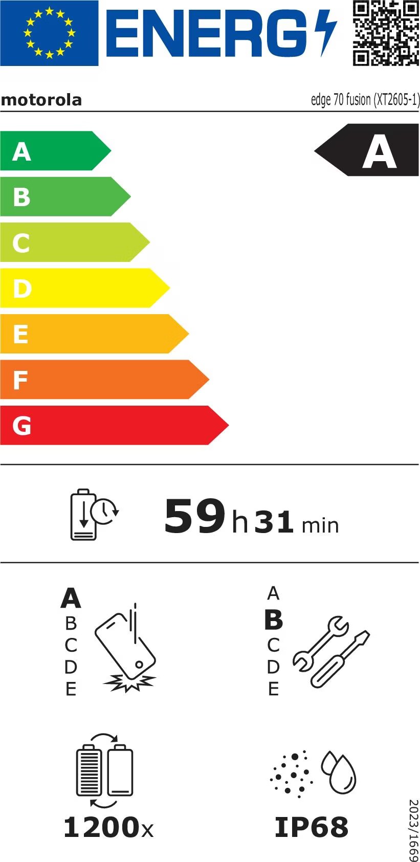 Energieeffizienzklasse A