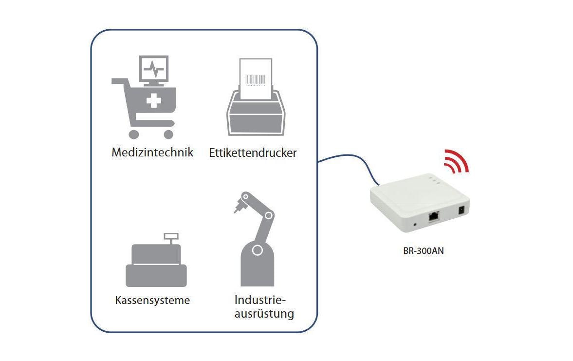 Silex BR-300AN WLAN-Bridge Dual-Band Gigabit Weiß