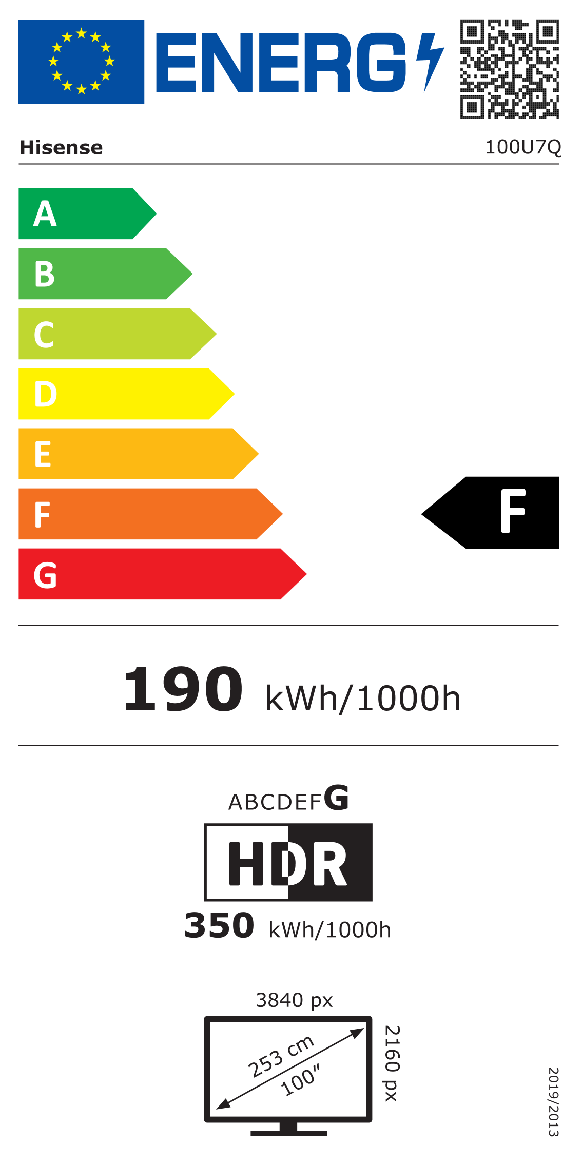 energy label class F