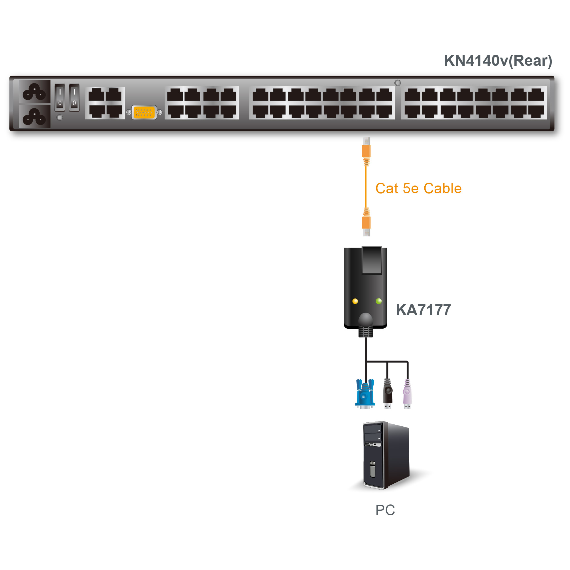 ATEN KA7177-AX USB-VGA KVM-Adapter mit SmartCard-Unterstützung